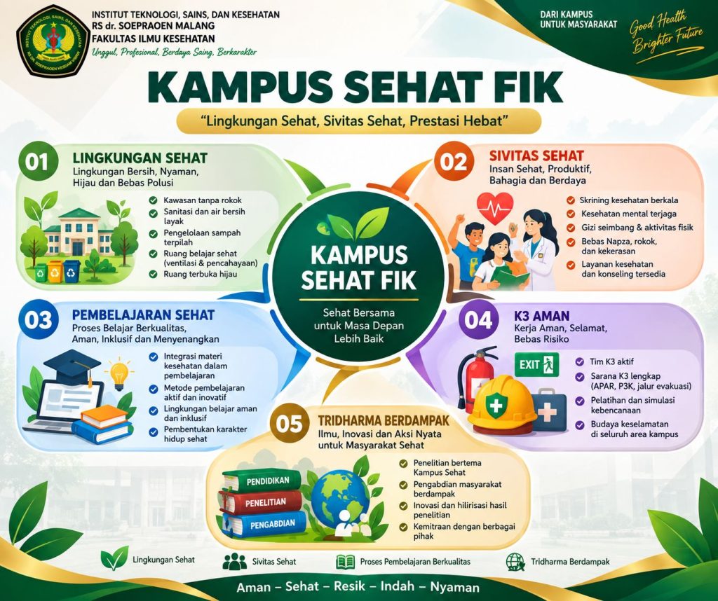 FIK ITSK RS dr. Soepraoen Teguhkan Komitmen Mewujudkan Kampus Sehat
